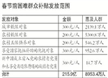 我国将为8953万困难群众发补贴 最高每人360元