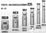财政部：坚决防止年终突击花钱