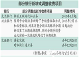 免费项目开始收费 银行称不一定会短信通知客户